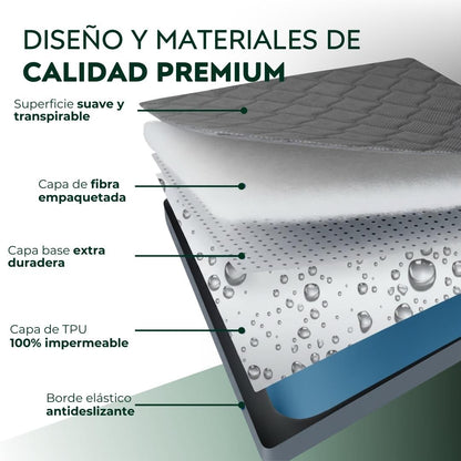 Cubrecolchón Protector Premium - 100% Impermeable